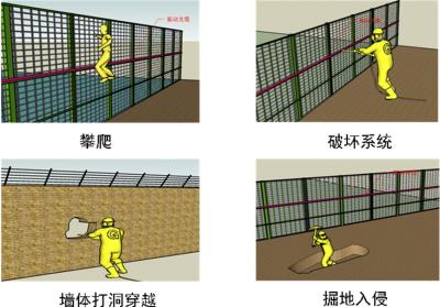 洛阳西工区周界防范报警系统四号