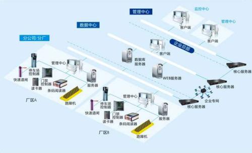 洛阳西工区食堂收费管理系统七号