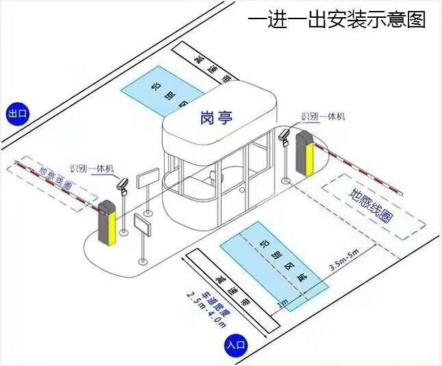 洛阳西工区标准车牌识别系统安装图