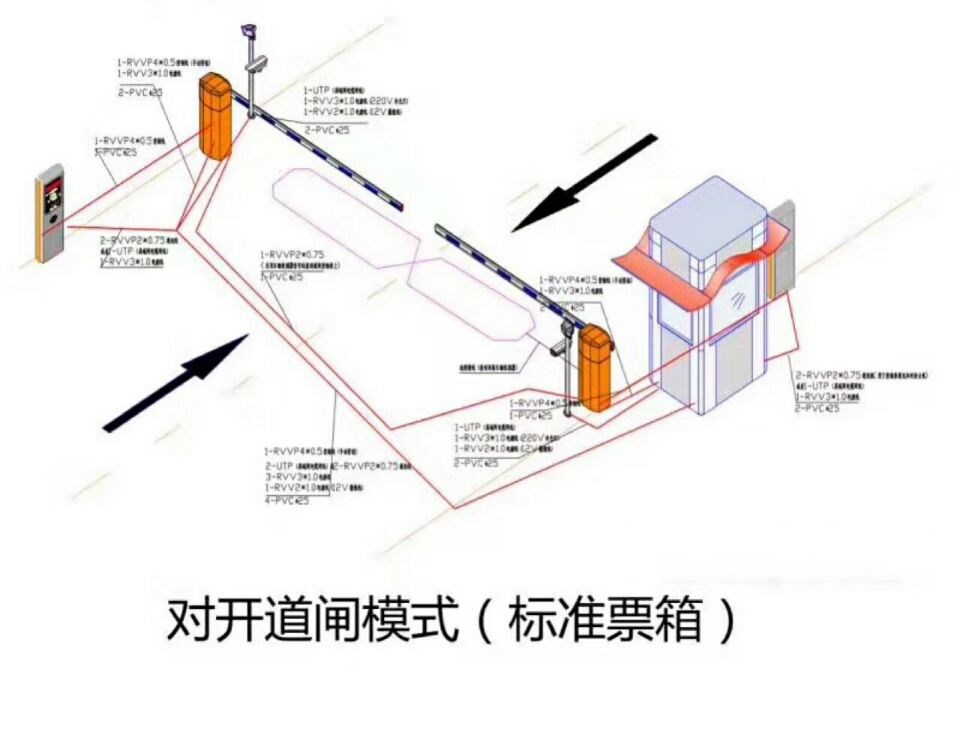 洛阳西工区对开道闸单通道收费系统