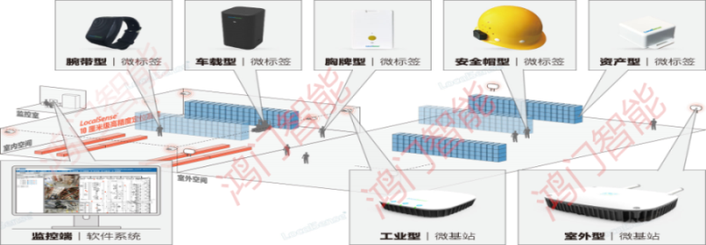 洛阳西工区人员定位系统设备类型