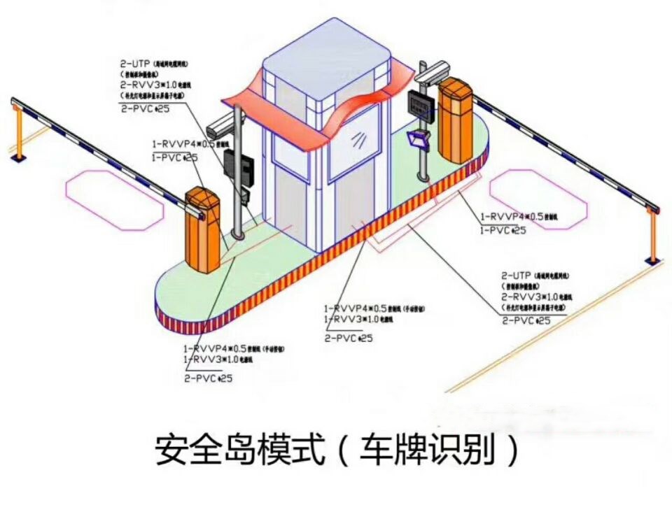 洛阳西工区双通道带岗亭车牌识别