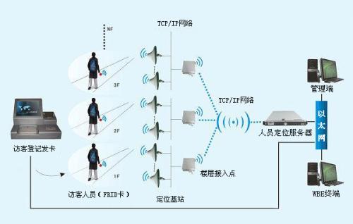 洛阳西工区人员定位系统一号