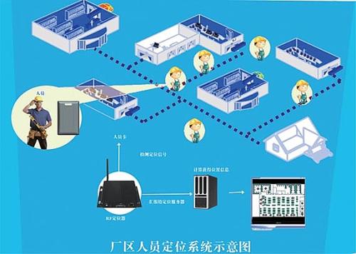 洛阳西工区人员定位系统四号