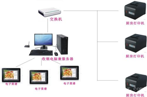 洛阳西工区收银系统六号