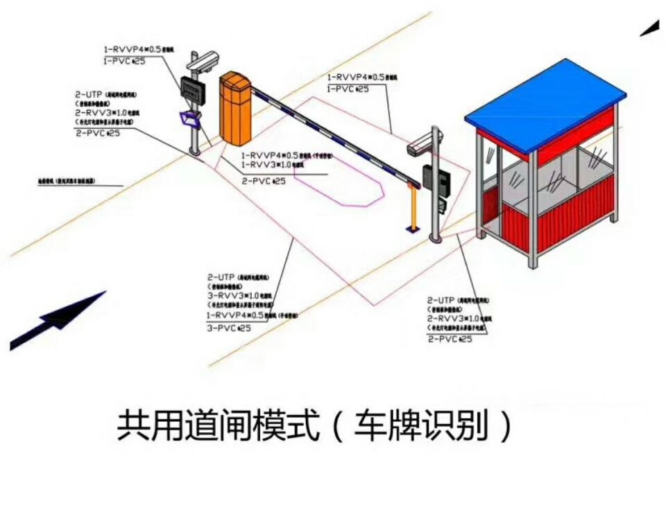 洛阳西工区单通道车牌识别系统施工