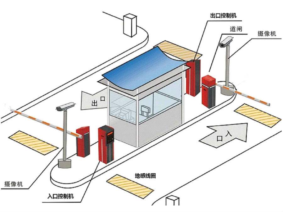 洛阳西工区标准双通道刷卡停车系统安装示意